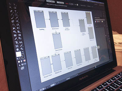 Mobile Screen Map diagram flow interaction ios map mobile redesign screen ux