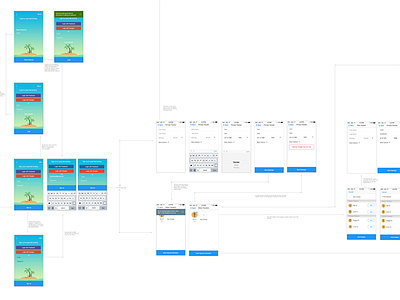 Screen Flow Diagram