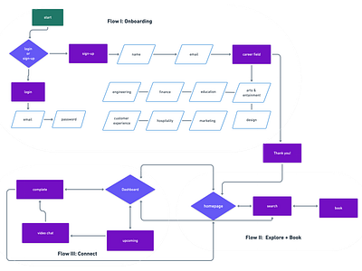 User Flow