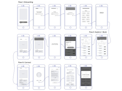 Wireflow mobile app mobile ui ui ui design user flow ux ux design wireflow wireframe