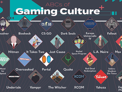 ABCs of Gaming Culture