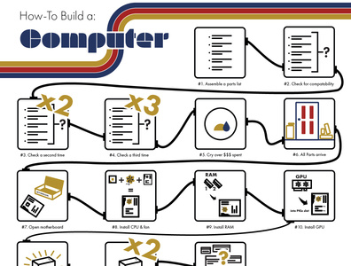 How-To Build a: Computer by Ben Ayala on Dribbble