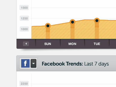 Chart charts dropdown facebook graph line chart numbers