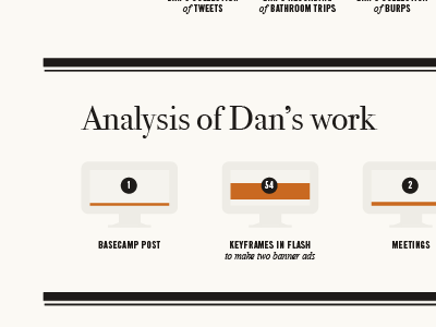 Analysis of Dan's work design swap infographic