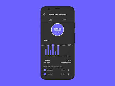 Analytics UI | Daily UI 18