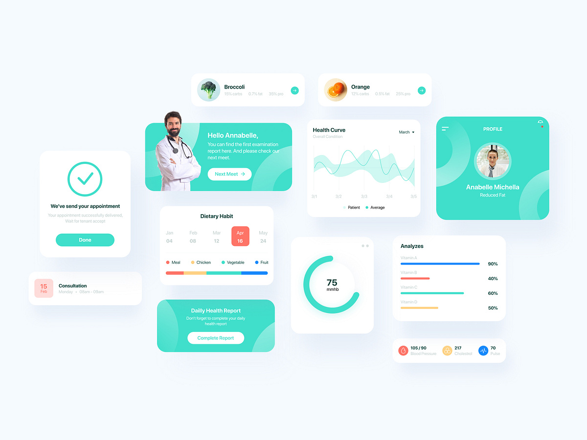 Healthcare App Dashboard By Kevin Al Rizal On Dribbble