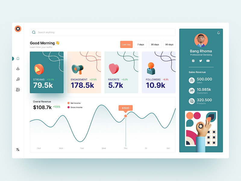 Dashboard Design For Music Artist By Kevin Al Rizal On Dribbble