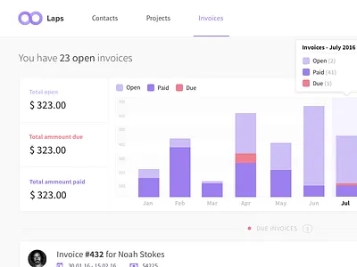 Inovicing for getlaps.com app barchart freelancer graph invoice latvia riga stacked barchart time managment ui web web app