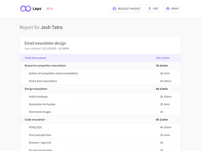 Live reports for getlaps.com invoices laps time tracking web app website webui