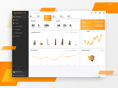 Wallet API Dashboard admin analytics bar graph dashboard data exchange line graph product ui ux wallet web app