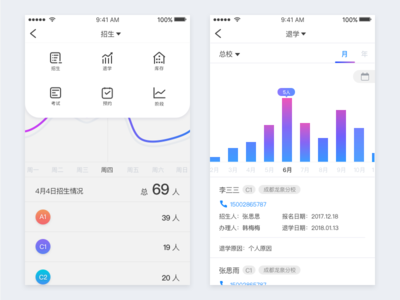 Data 2