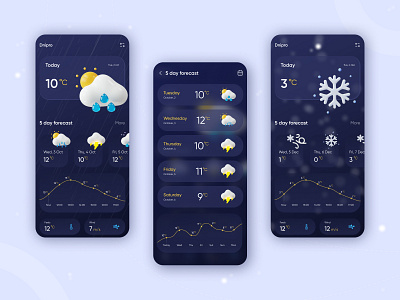 Weather App Design