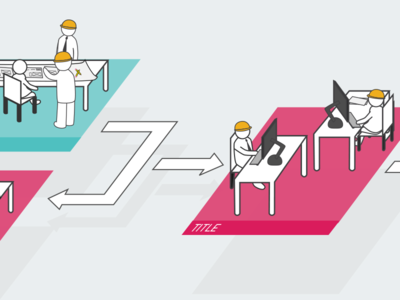 Testing + Design Process