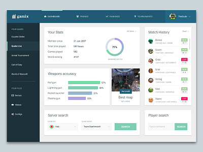 Admin page for gaming platform admin dashboard desktop gaming ui ux