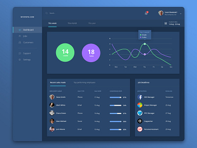 Dashboard Concept