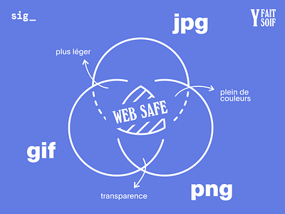 web safe? c'est safe!