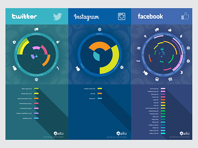 Triptic Design corporative design facebook flyer instagram logotype twitter
