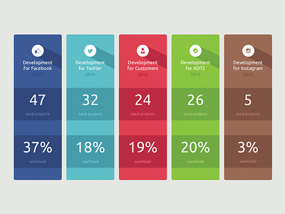 Stats Graphic ad development facebook instagram twitter