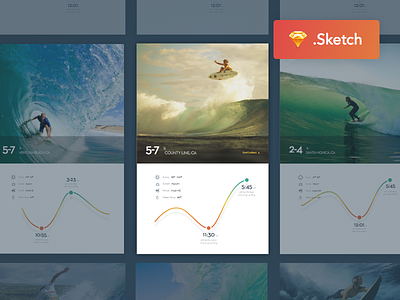 Surf UI - Sketch Freebie cards clean free ui freebie interface modern sketch surf surf report surfing ui ui kit