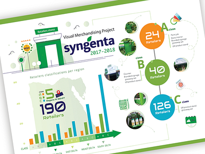 Syngenta infographic agriculture class egpyt infographic