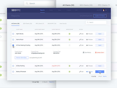 SEO PCC Reports Dashboard