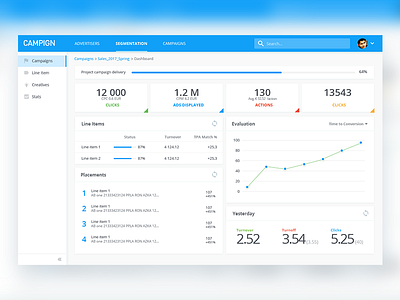 Manage Campaign adsense campign company cpc cpm dashboard design graph management material seo uiux