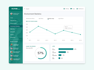 Oltiva Energy contrast dashboard design ipad ui ux