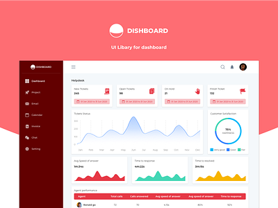Dashboard Helpdesk UI Kit - Freebies chart dashboard design freebies interface minimal statistics ui ux website design