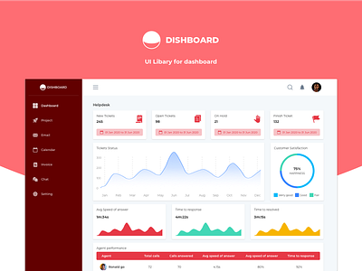 Dashboard Helpdesk UI Kit - Freebies