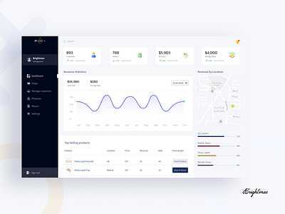 Olokun Management Dashboard