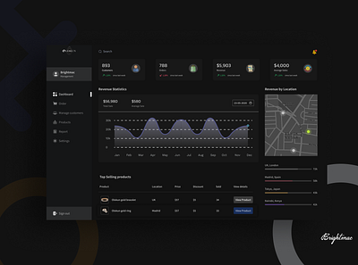 Olokun Store Management Dashboard (Darkmode) branding darkmode dashboard design ecommerce illustration product product design typography ui uidesign vector website