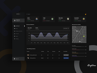 Olokun Store Management Dashboard (Darkmode)