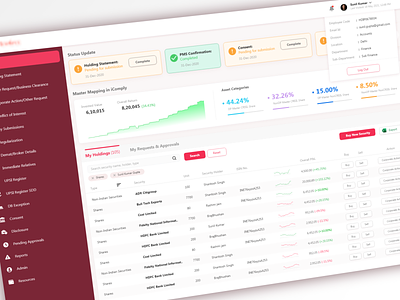 Stock Holdings Dashboard