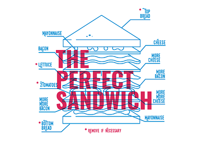 The Perfect Sandwich