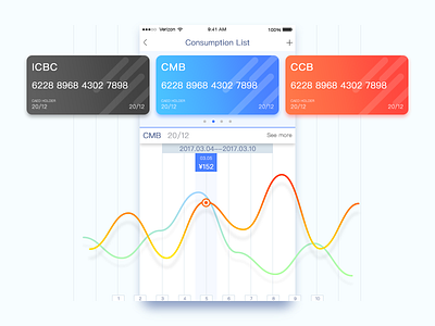 Consumption list bank card consumption line graph list ui ux