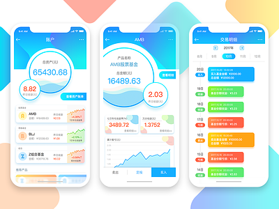 Financial products App