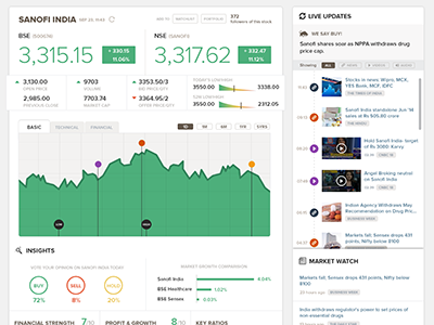 Stock Watcher chart dashboard market stock stock market