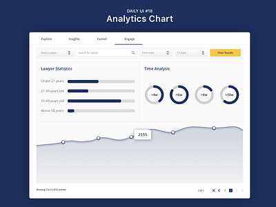 Daily UI 18 18 analytics challenge chart daily ui