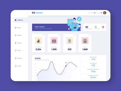 A Health Maintenance Organization (HMO) Dashboard