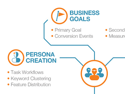 SEO Infographic #1 audience business business goals creation goals icons infographic orange people persona seo teal