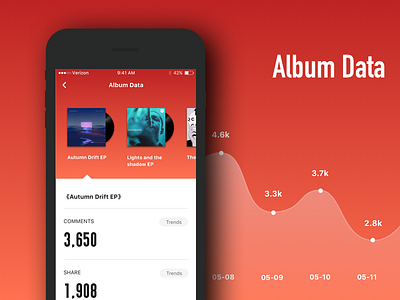 Album Data album data gradient record star distribution ui ux