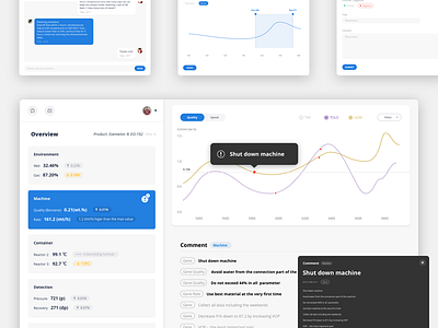 Dashboard blue card dashboard design interaction overview uiux white