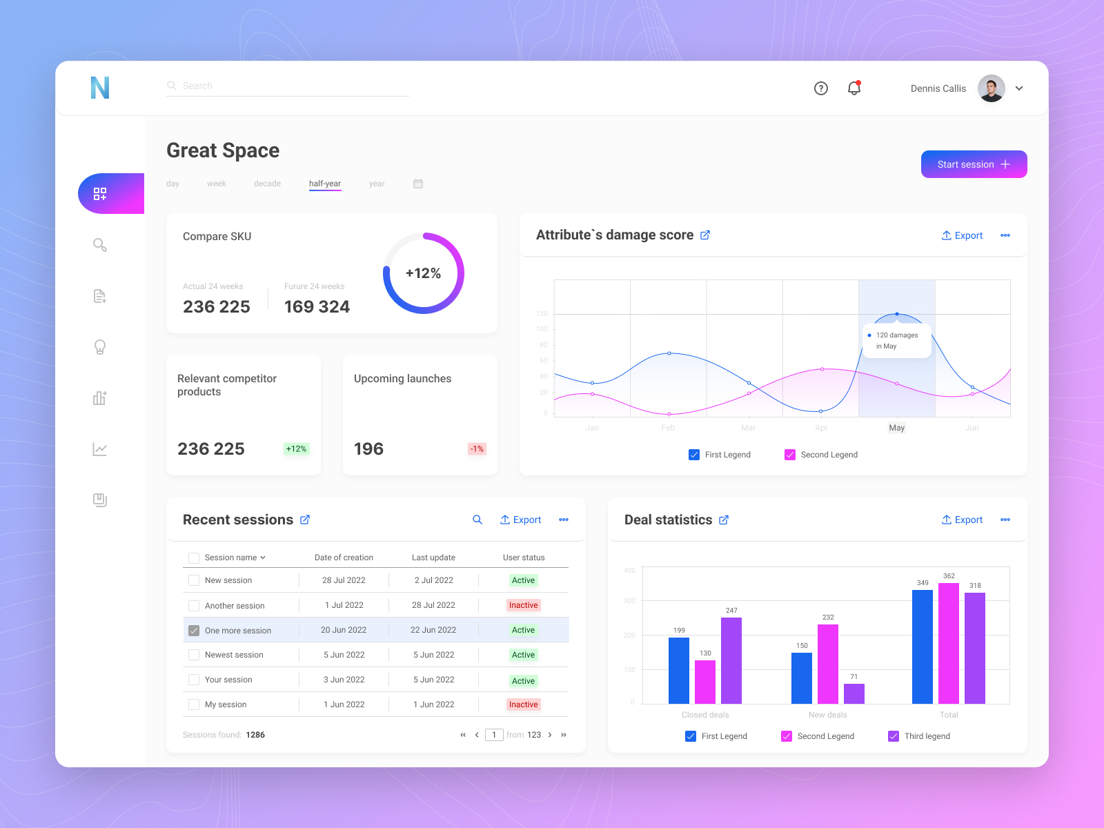 Dashboard for the Nivento by Alina Huz on Dribbble