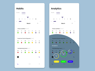 Dailyui018 - Analytics Chart dailyui design figmadesign hero mobile app ui ui design ui designers
