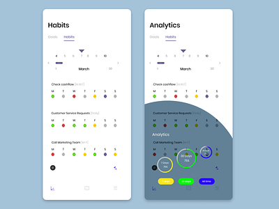 Dailyui018 - Analytics Chart