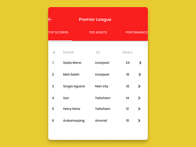 Dailyui 019 - Leaderboard