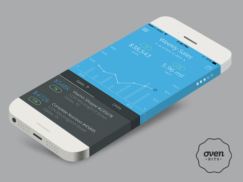 Sales and Inventory App by Micah Davis for Make on Dribbble