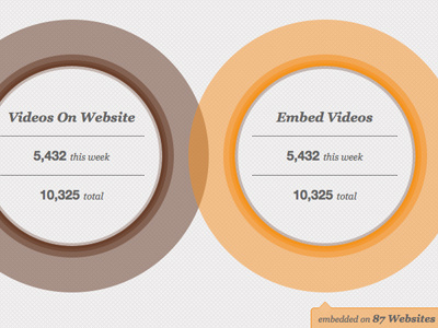 CMS Infographic Hotness - OvenBits