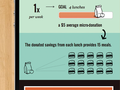 Micro-philanthropy on instead.com - OvenBits