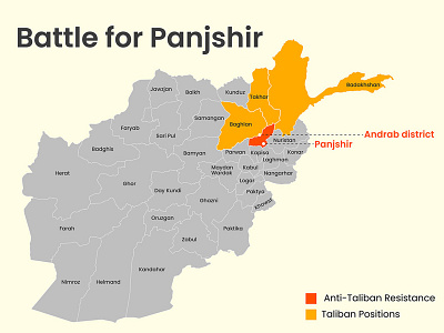 Infographic design for Panjshir